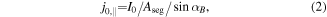 Equation (2)