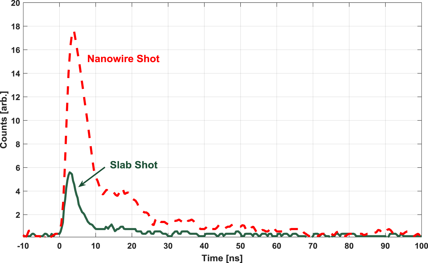 Enhanced electron acceleration in aligned nanowire arrays irradiated at ...