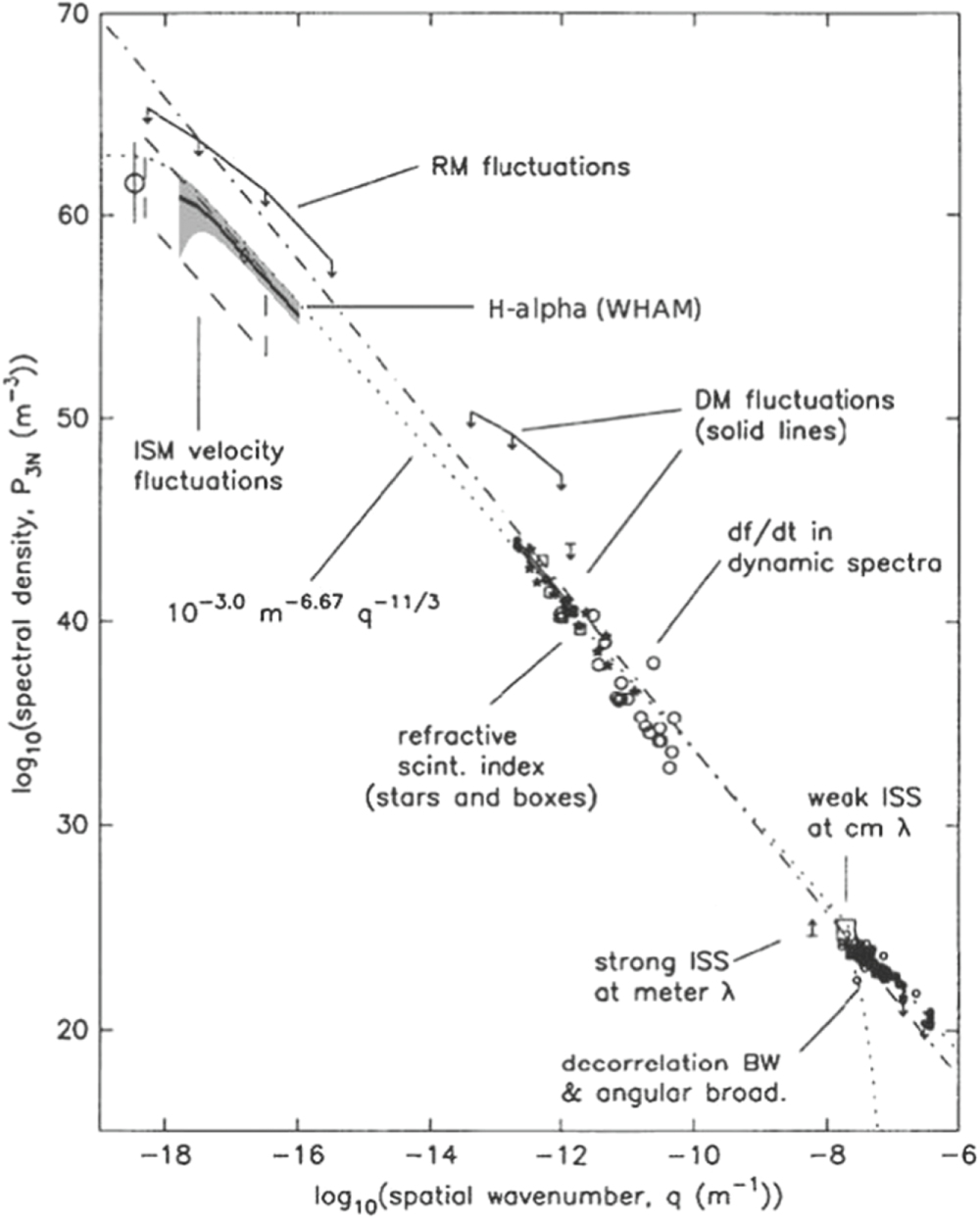 Plasma turbulence in the interstellar medium - IOPscience
