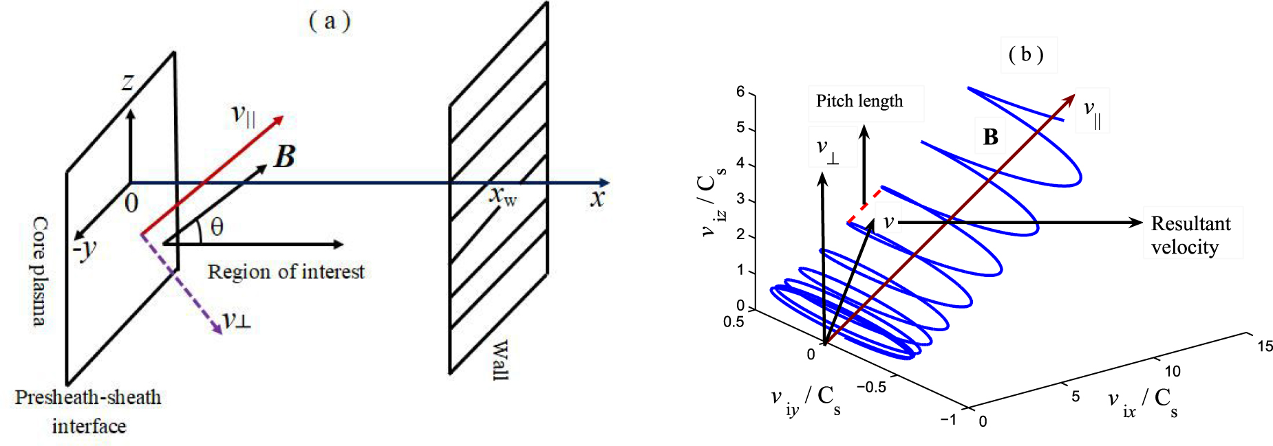 Electronegative magnetized plasma sheath properties in the presence of ...