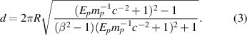 Equation (3)