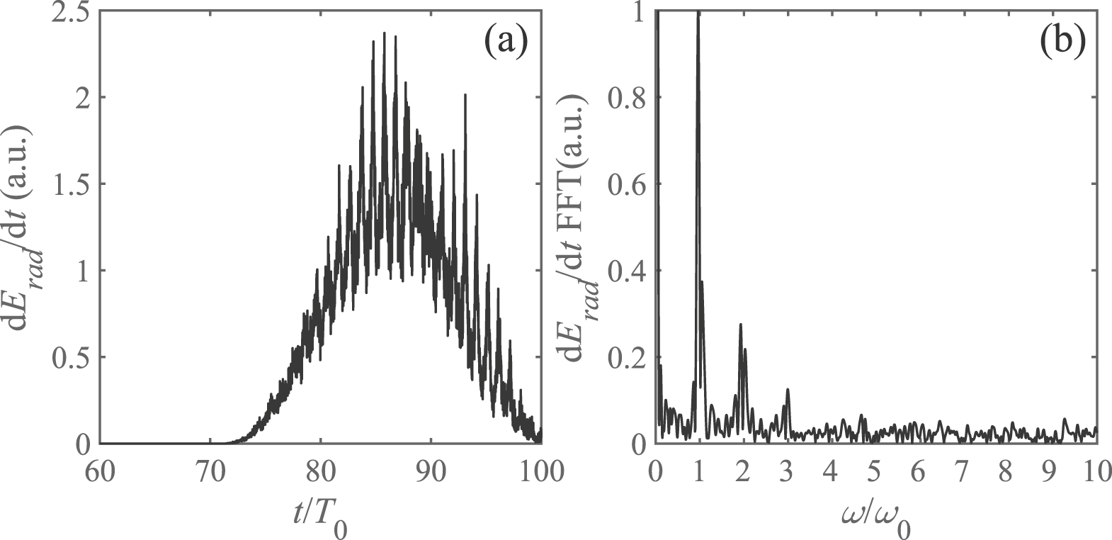 Radiation reaction induced harmonics generation in ultra-relativistic ...
