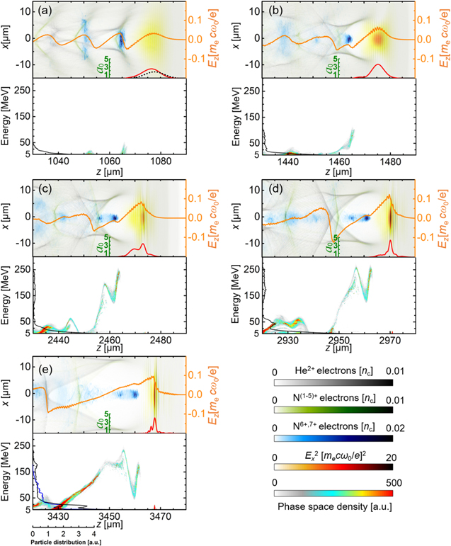 Control of electron beam energy-spread by beam loading effects in a ...
