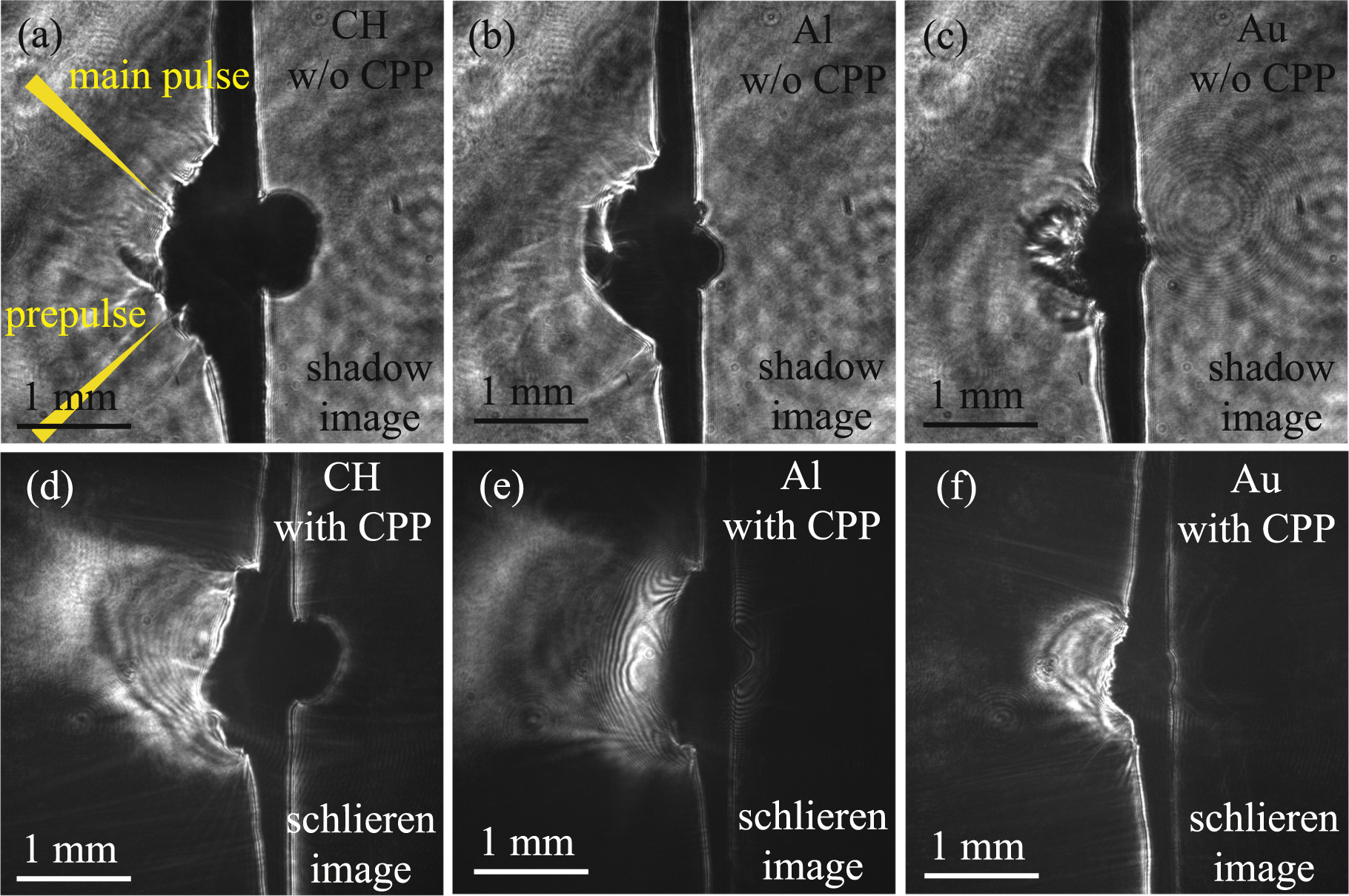 Effects of continuous phase plate on plasma corona homogeneity and ...