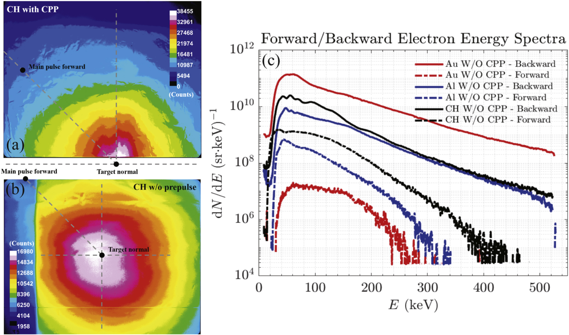 Effects of continuous phase plate on plasma corona homogeneity and ...