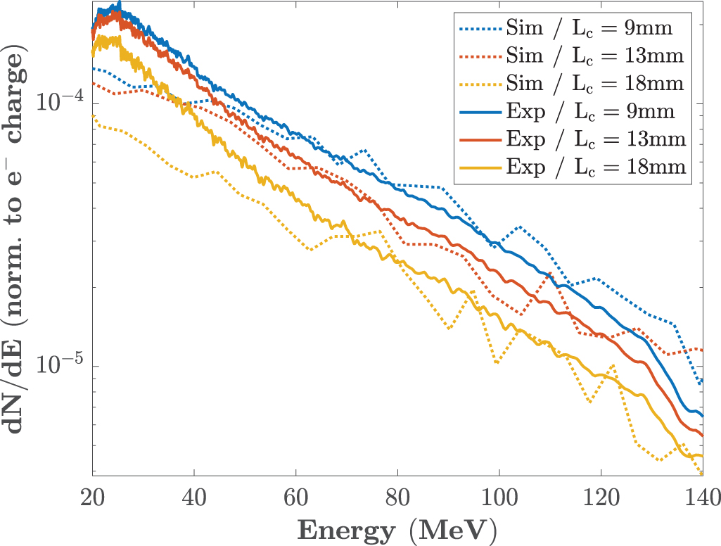 Non-invasive characterisation of a laser-driven positron beam - IOPscience
