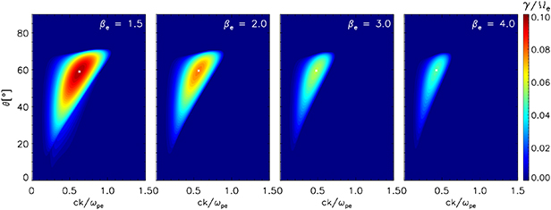 Beming Counter A firehose-like aperiodic instability of counter-beaming electron ...