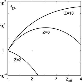 Figure 11.