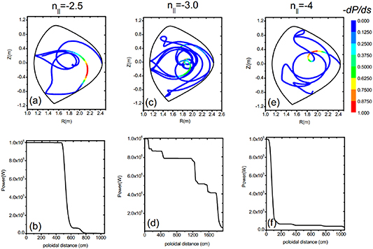 Helicon wave heating and current drive in toroidal plasmas - IOPscience