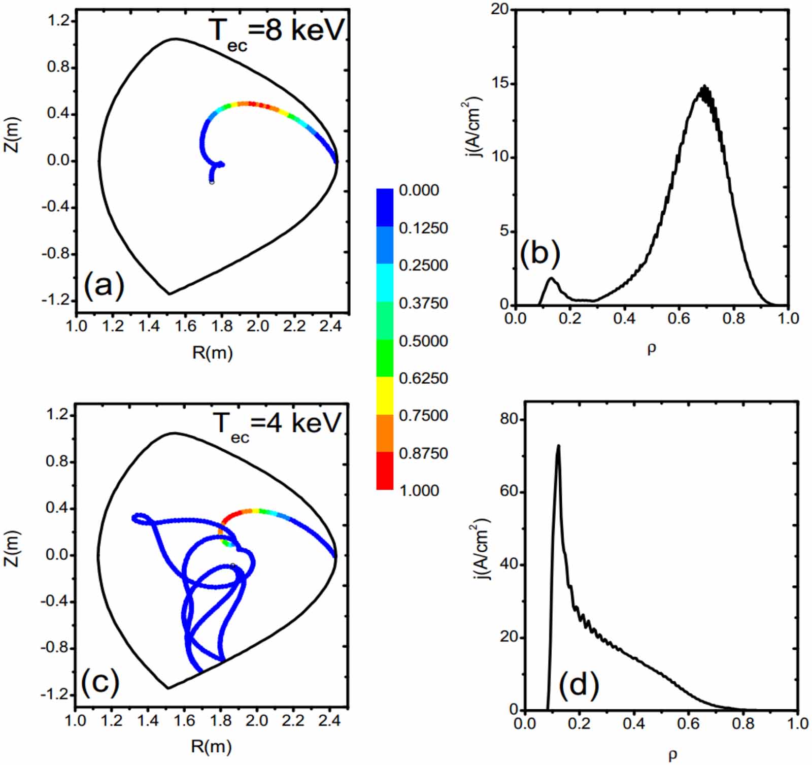 Helicon wave heating and current drive in toroidal plasmas - IOPscience