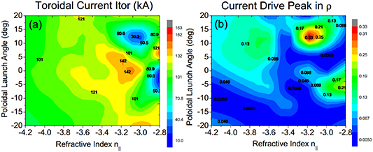 Helicon wave heating and current drive in toroidal plasmas - IOPscience