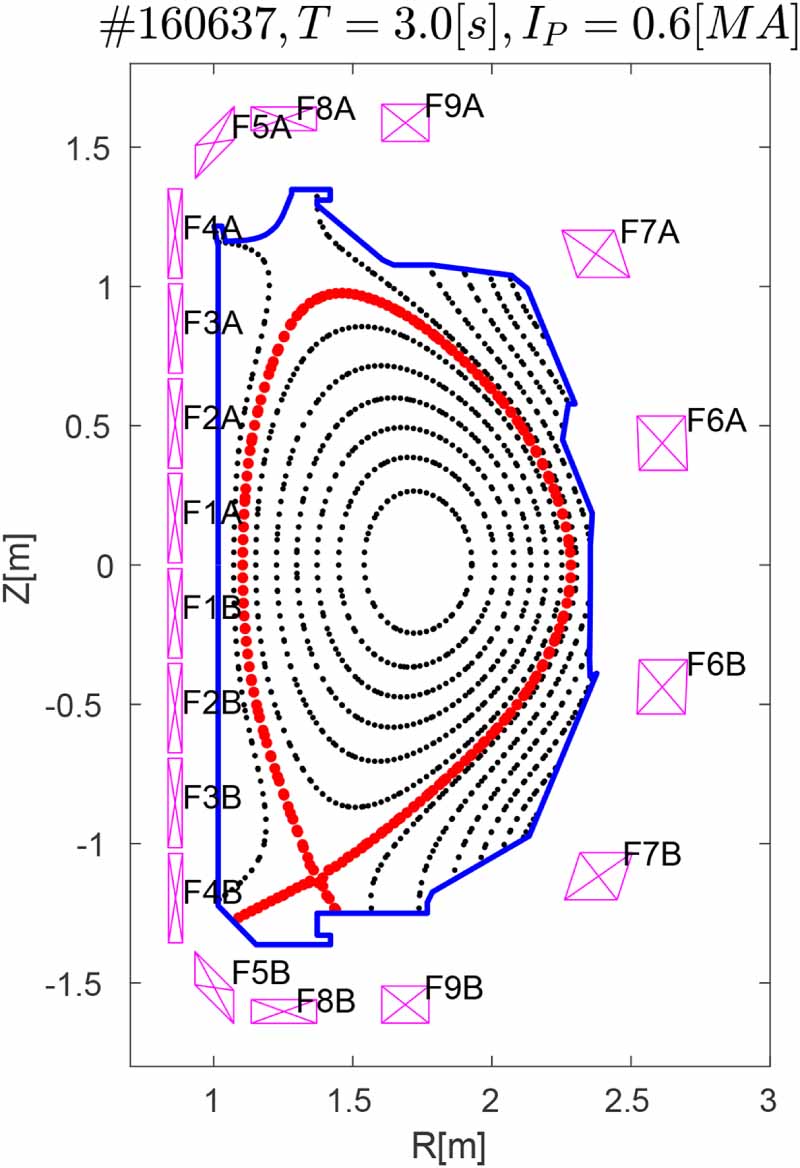 Plasma flux expansion control on the DIII-D tokamak - IOPscience