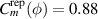 $C_m^{\mathrm{rep}}(\phi) = 0.88$