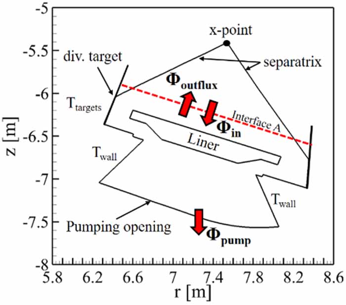 GPU acceleration of DEMO particle exhaust simulations - IOPscience