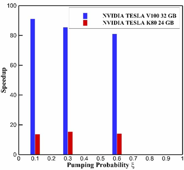 GPU acceleration of DEMO particle exhaust simulations - IOPscience