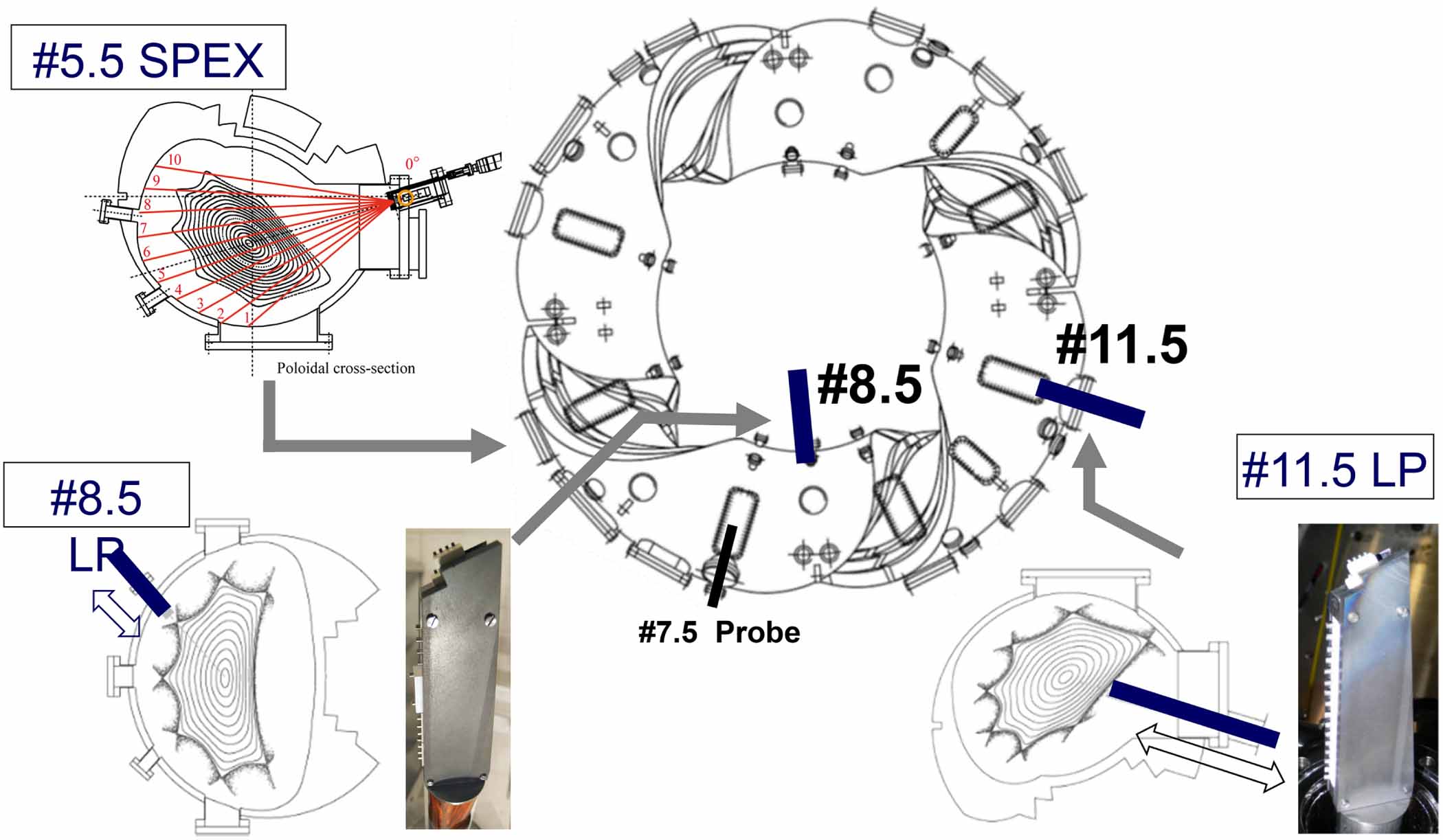 山田 Isotope effect on zonal flow and its configuration dependence in
