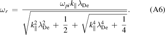 Equation (A6)