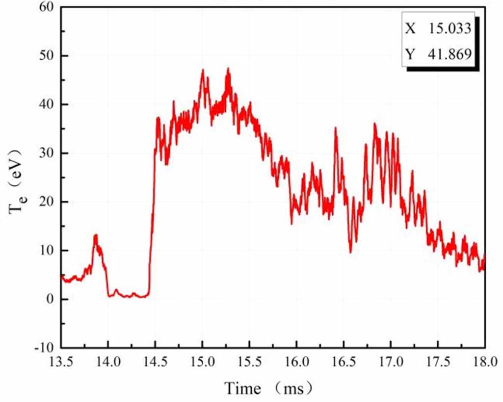 Enhanced density in a stabilized high-current plasma beam - IOPscience