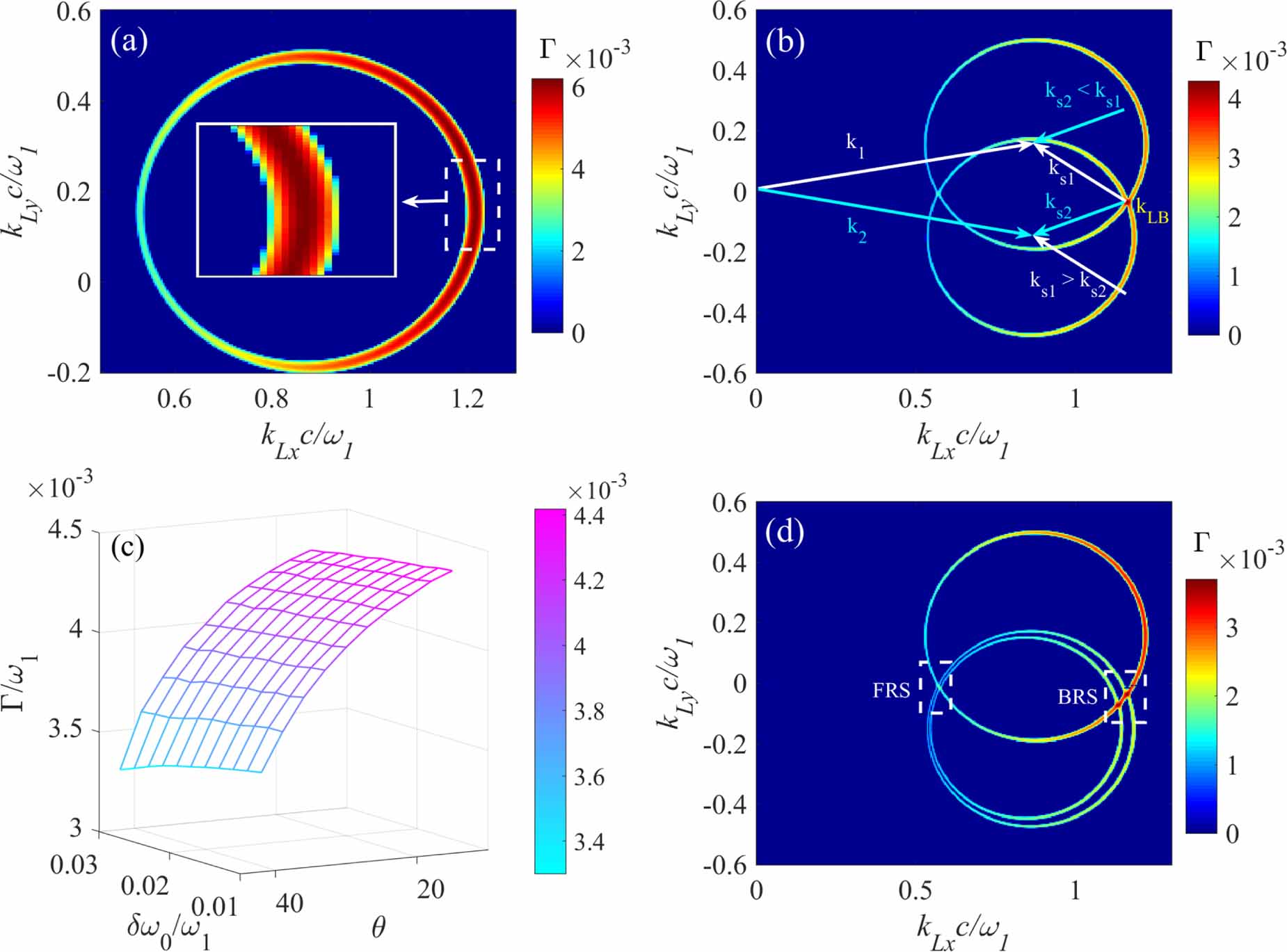 Mitigation of multibeam stimulated Raman scattering with polychromatic ...