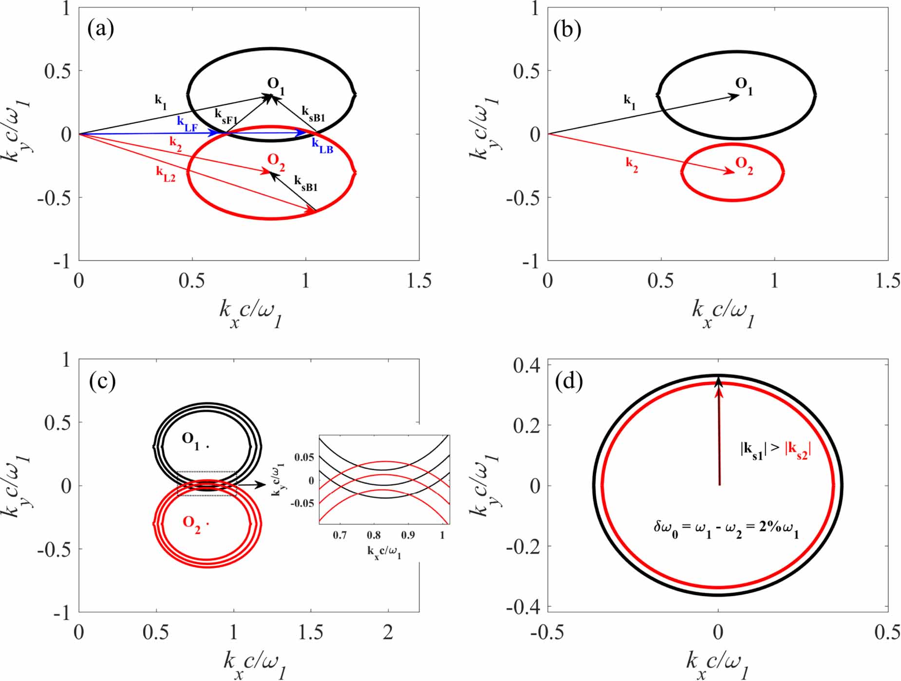 Mitigation of multibeam stimulated Raman scattering with polychromatic ...