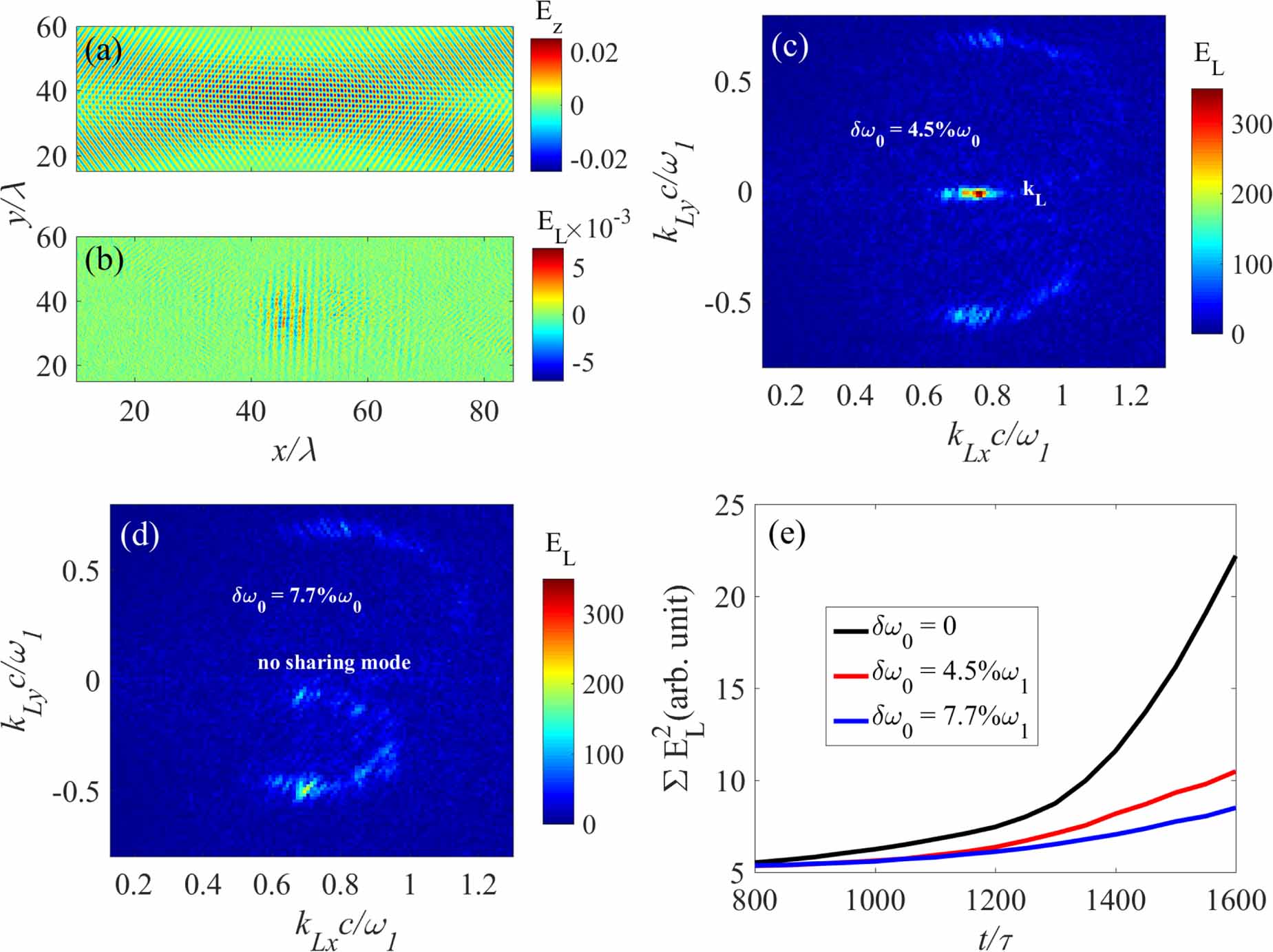 Mitigation of multibeam stimulated Raman scattering with polychromatic ...