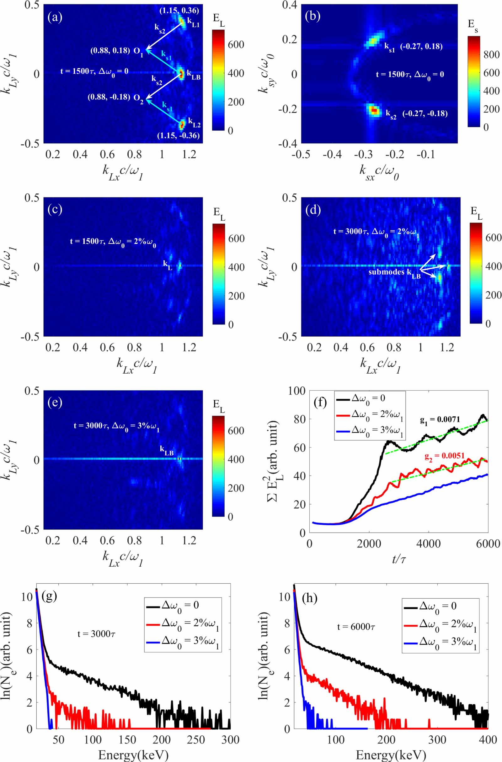 Mitigation of multibeam stimulated Raman scattering with polychromatic ...