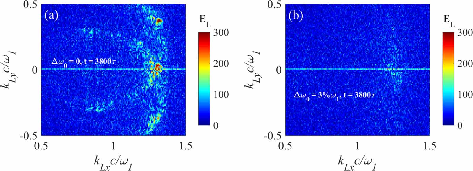Mitigation of multibeam stimulated Raman scattering with polychromatic ...