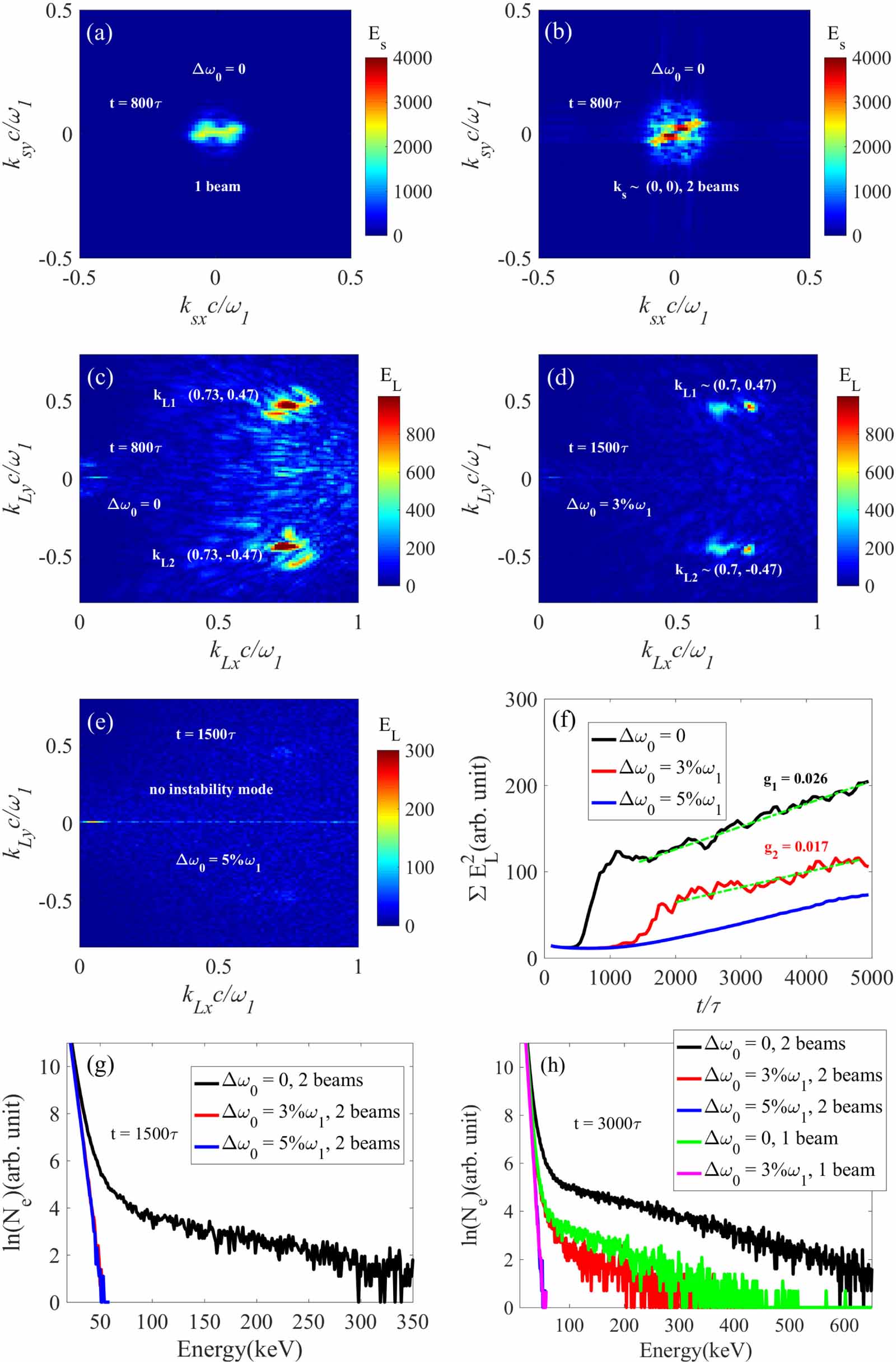 Mitigation of multibeam stimulated Raman scattering with polychromatic ...