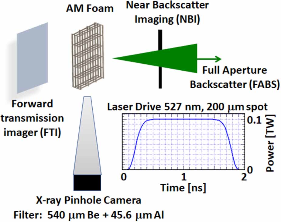 Simulation studies of the interaction of laser radiation with ...