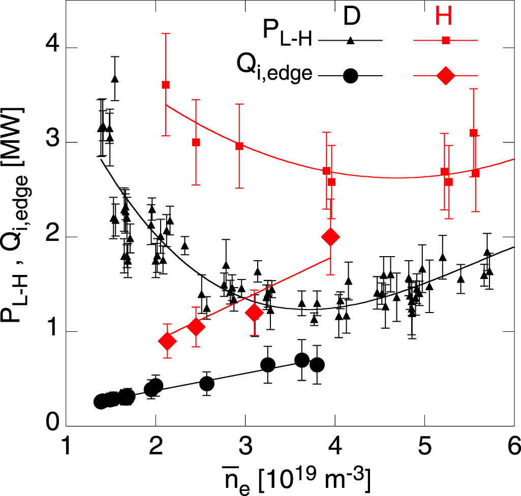 Overview of the isotope effects in the ASDEX Upgrade tokamak - IOPscience
