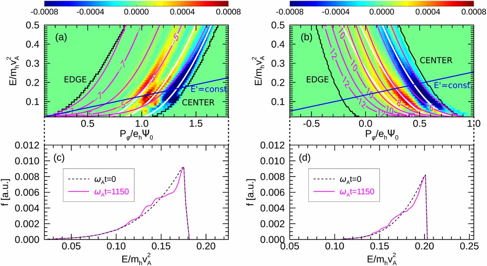 Magnetohydrodynamic hybrid simulation model with kinetic thermal ions ...