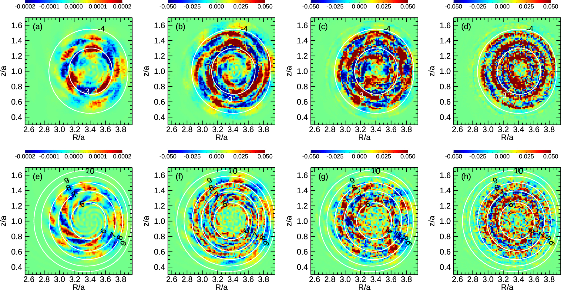 Magnetohydrodynamic hybrid simulation model with kinetic thermal ions ...
