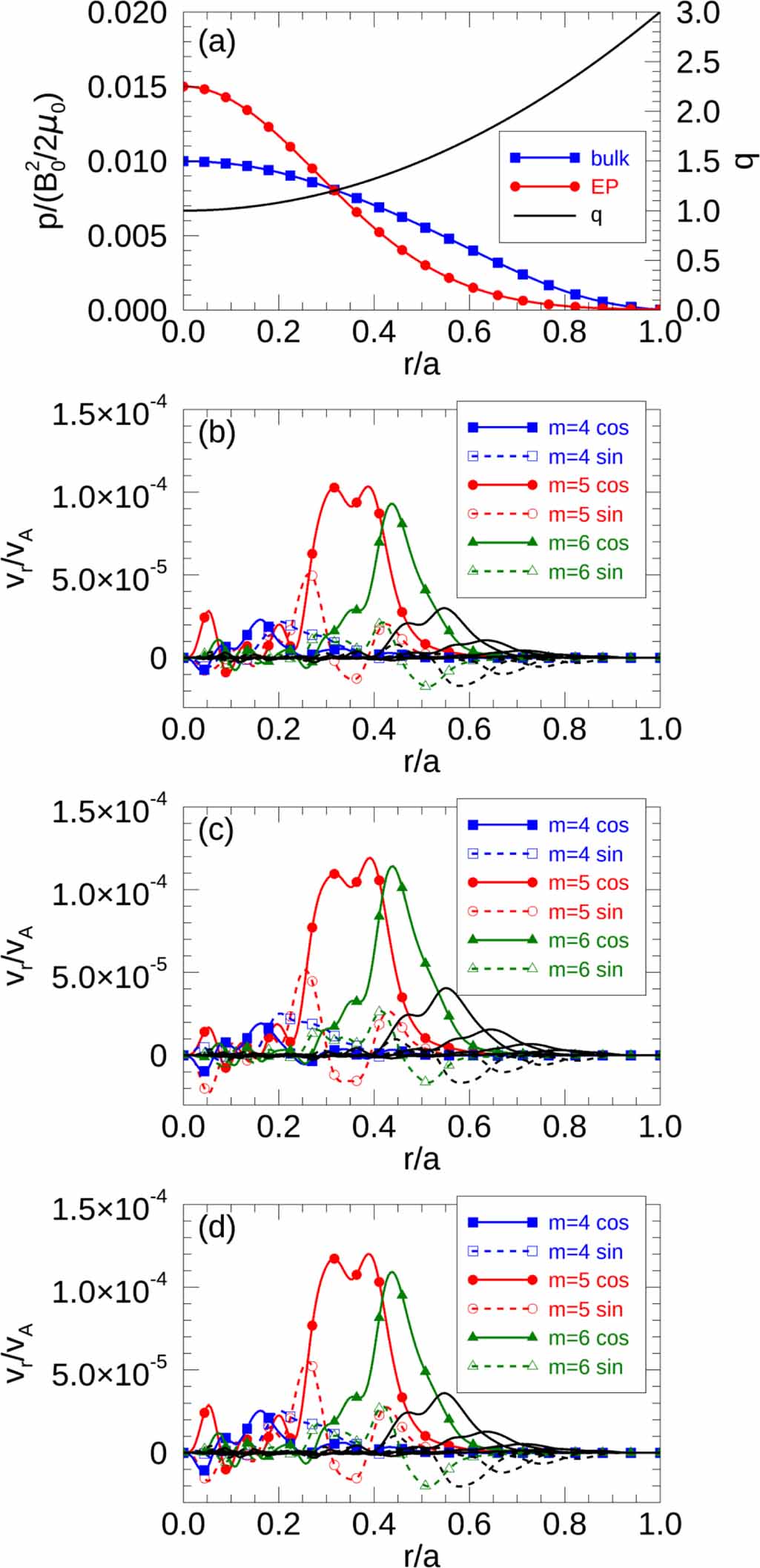 Magnetohydrodynamic hybrid simulation model with kinetic thermal ions ...
