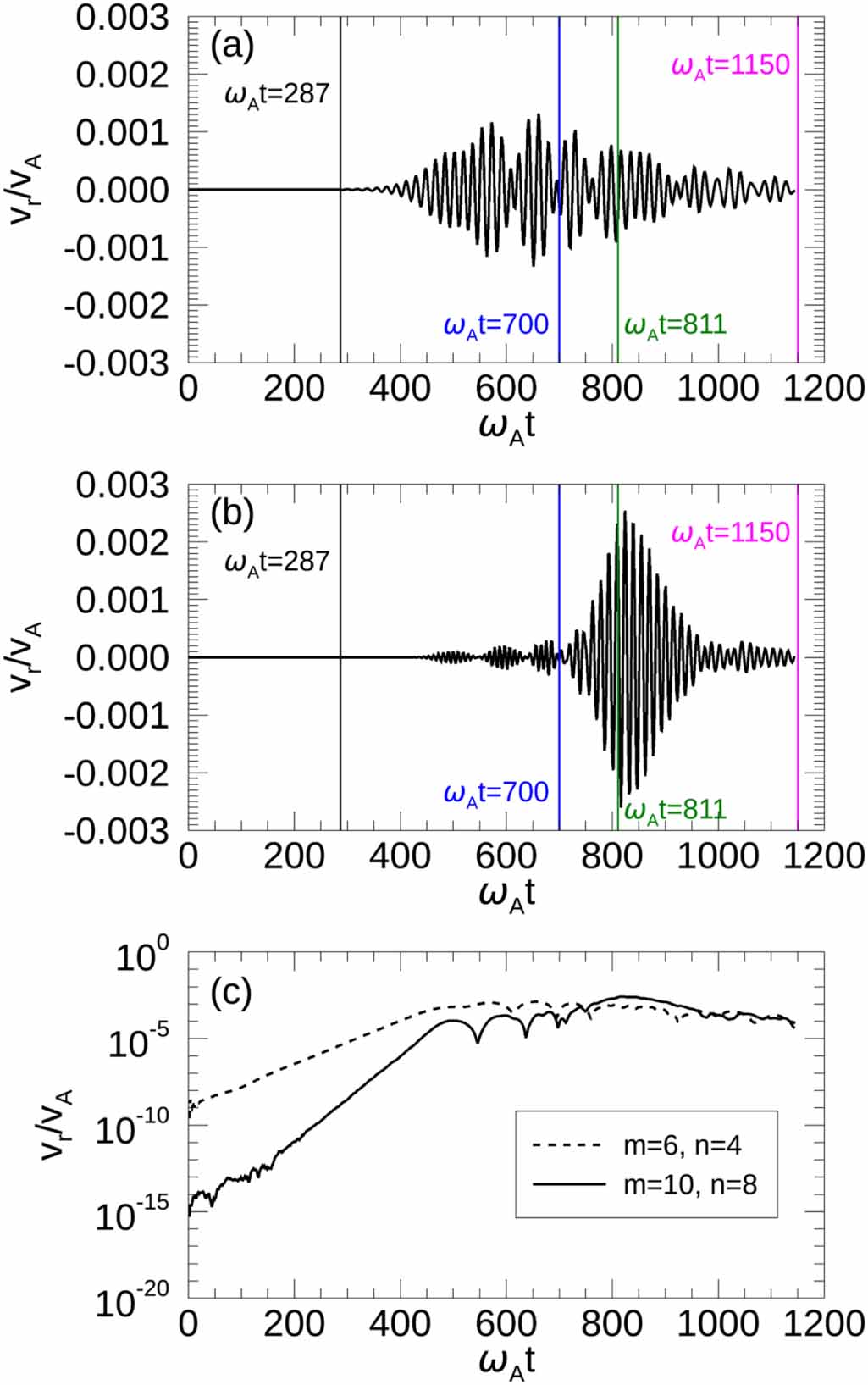 Magnetohydrodynamic hybrid simulation model with kinetic thermal ions ...