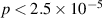 $p\lt2.5 \times 10^{-5}$