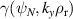 $\gamma(\psi_N, k_y\rho_\mathrm{r})$