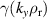 $\gamma(k_y \rho_\mathrm{r})$