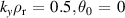 $k_y \rho_\mathrm{r}\,=\,0.5, \theta_0\,=\,0$