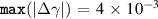 ${\textbf{max}}(\vert \Delta \gamma \vert)\,=\,4\,\times\,10^{-3}$