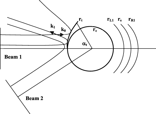 The crossed-beam energy transfer model without empirical factor for ...