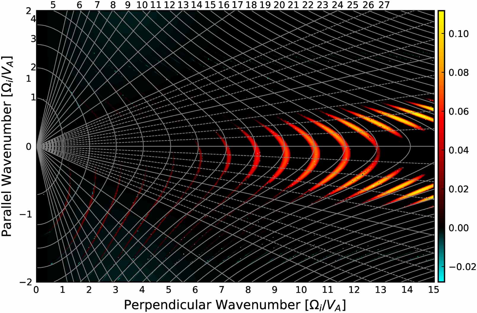 Doublet splitting of fusion alpha particle driven ion cyclotron ...