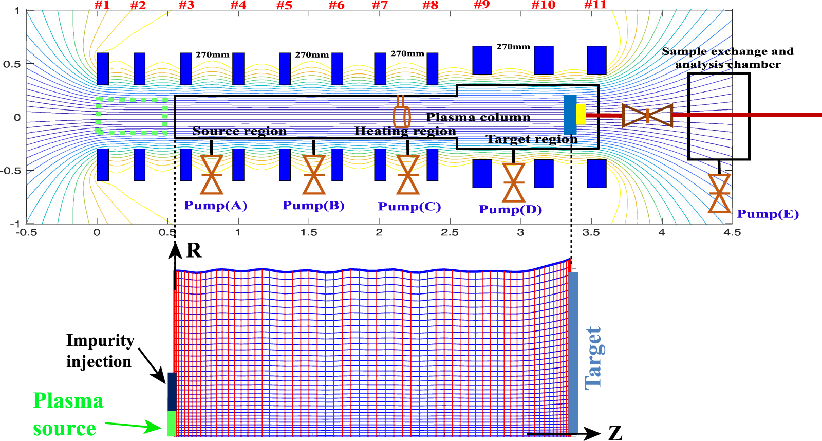 Simulation of plasma transport in MPS-LD linear plasma device by using ...