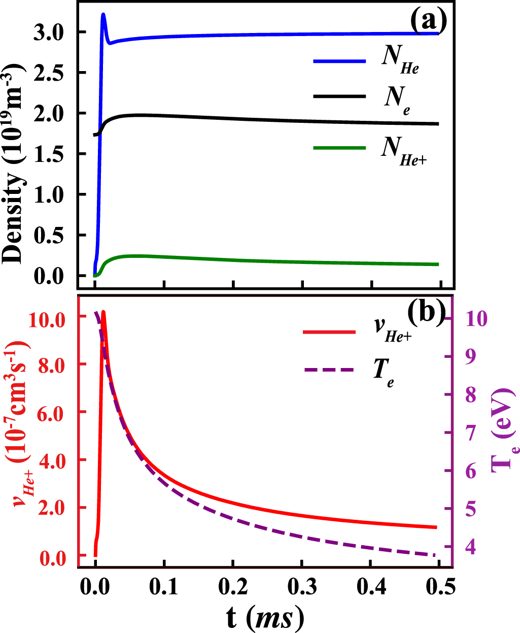 Simulation of plasma transport in MPS-LD linear plasma device by using ...