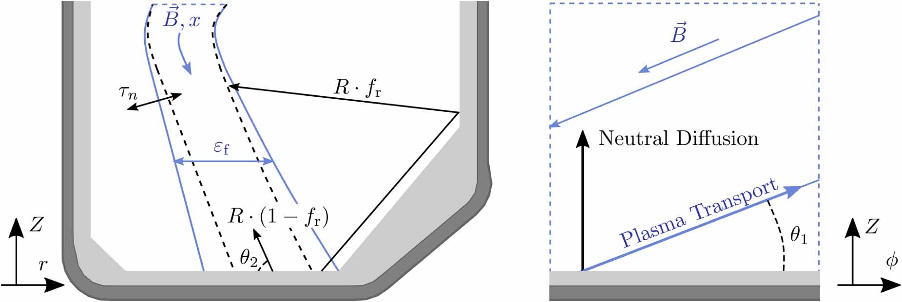 Solps Code Benchmark of a self-consistent dynamic 1D divertor model DIV1D using ...
