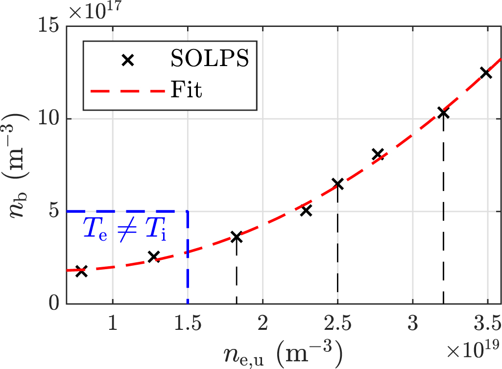 Solps Code Benchmark of a self-consistent dynamic 1D divertor model DIV1D using ...