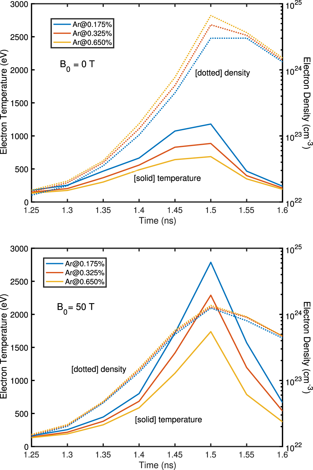 Ar Shell Path Graph Exploring extreme magnetization phenomena in directly driven imploding ...