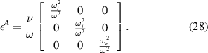 Equation (28)