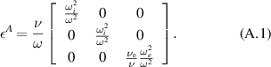 Equation (A.1)
