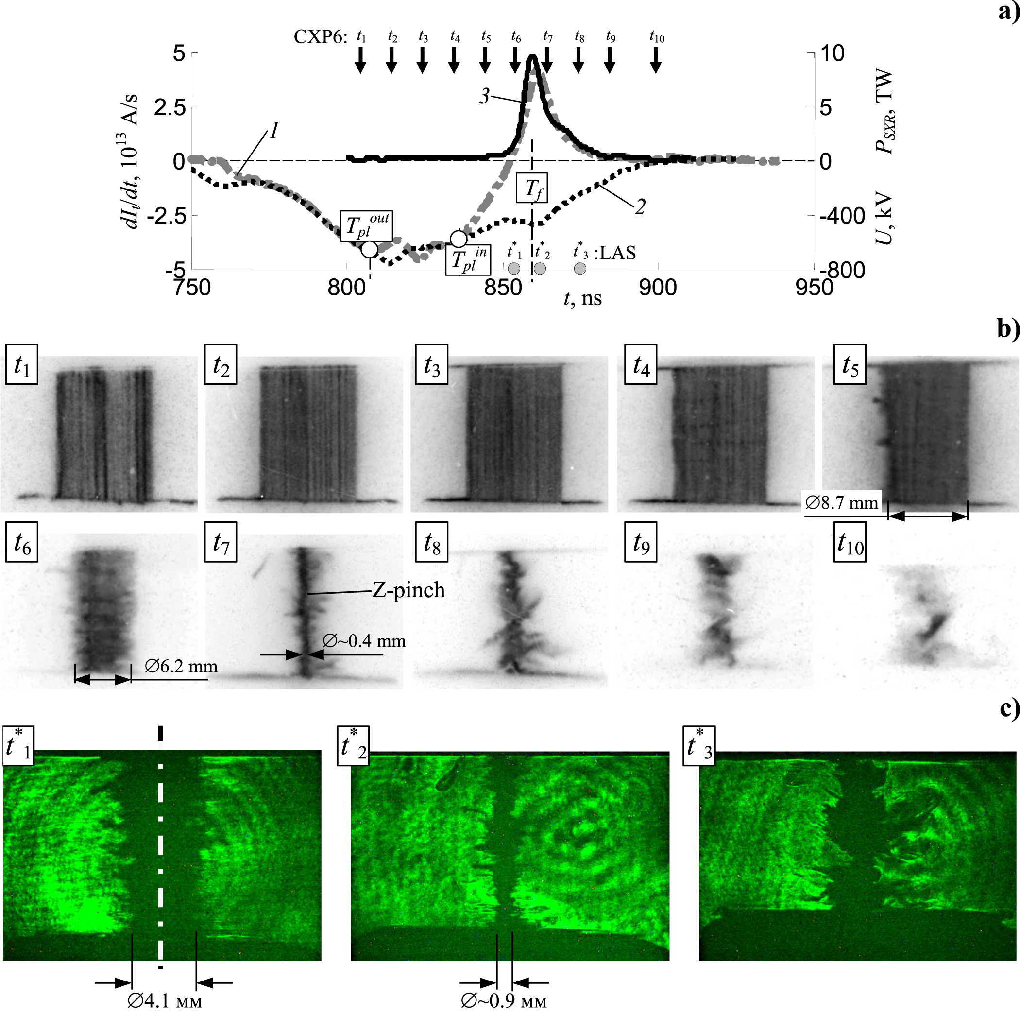 Progress in researching the implosion of nested arrays of mixed