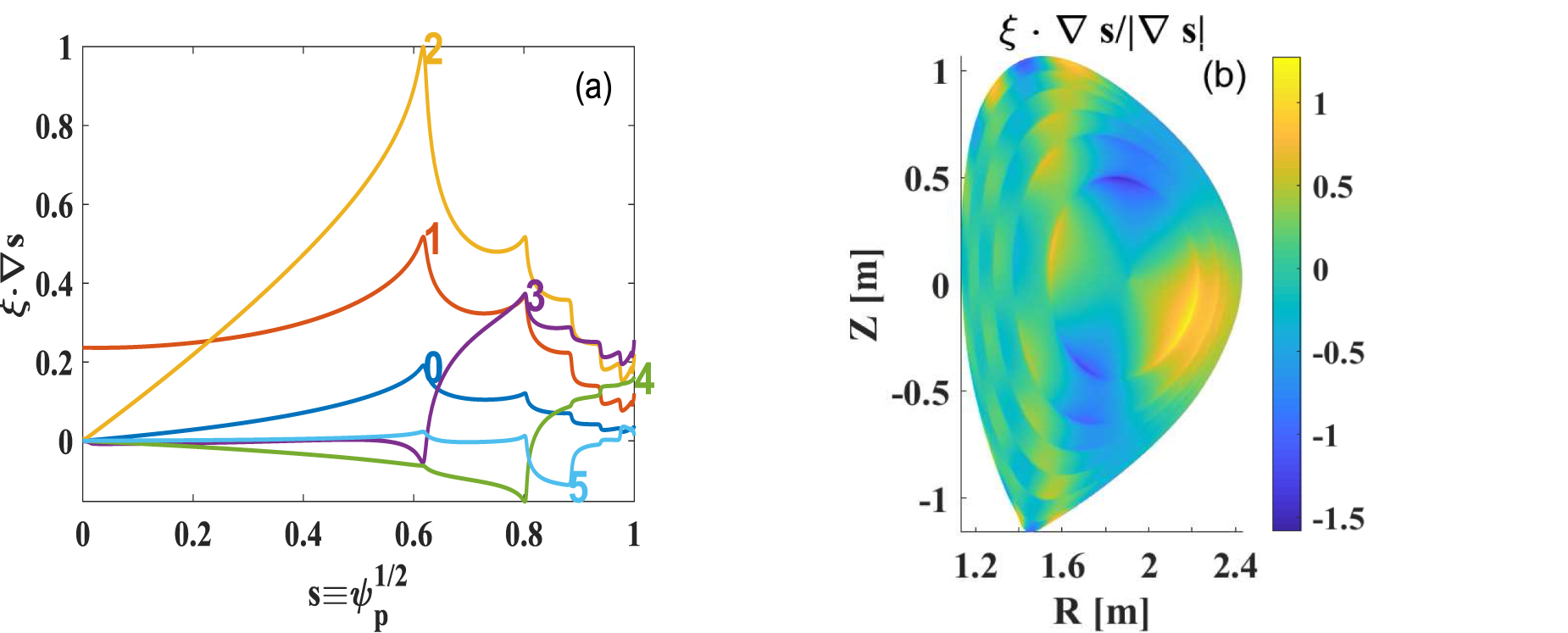 Neural network based fast prediction of β N limits in HL-2M